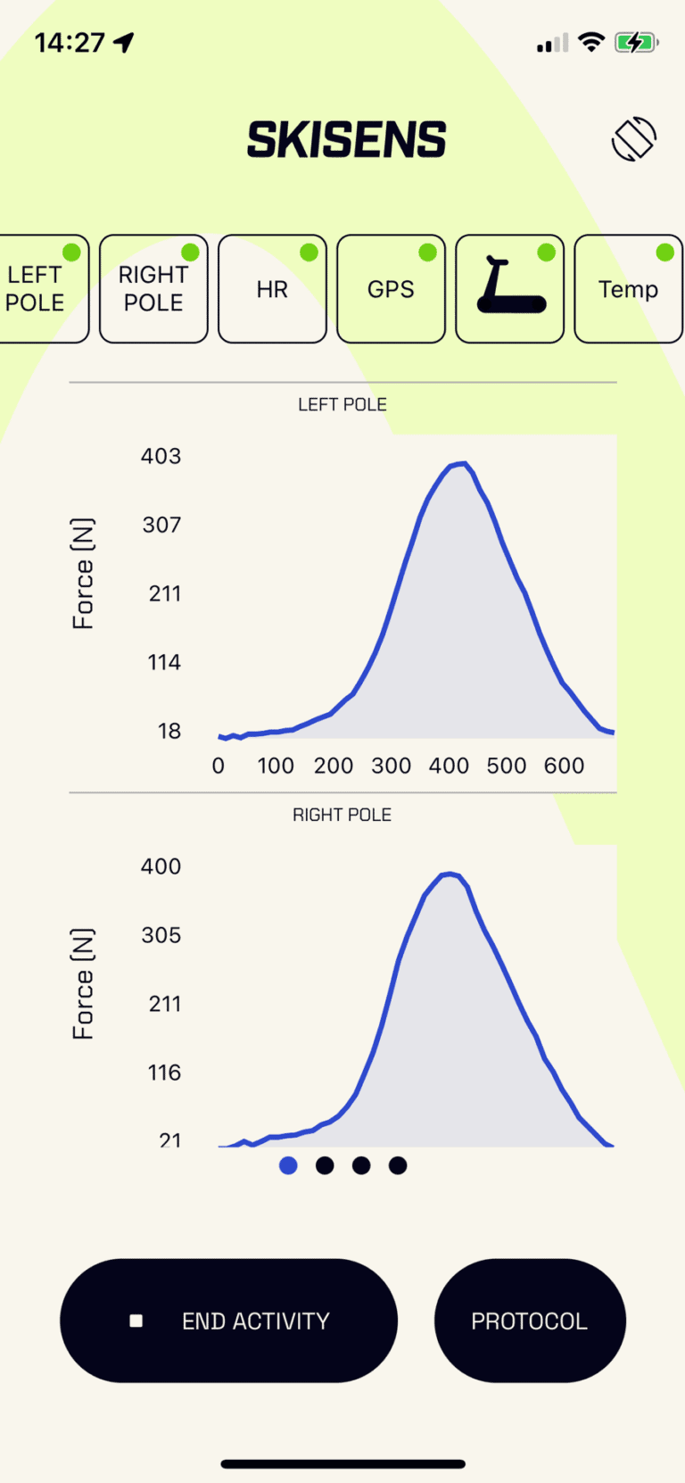 Live training page showing the force profile of left and right pole.